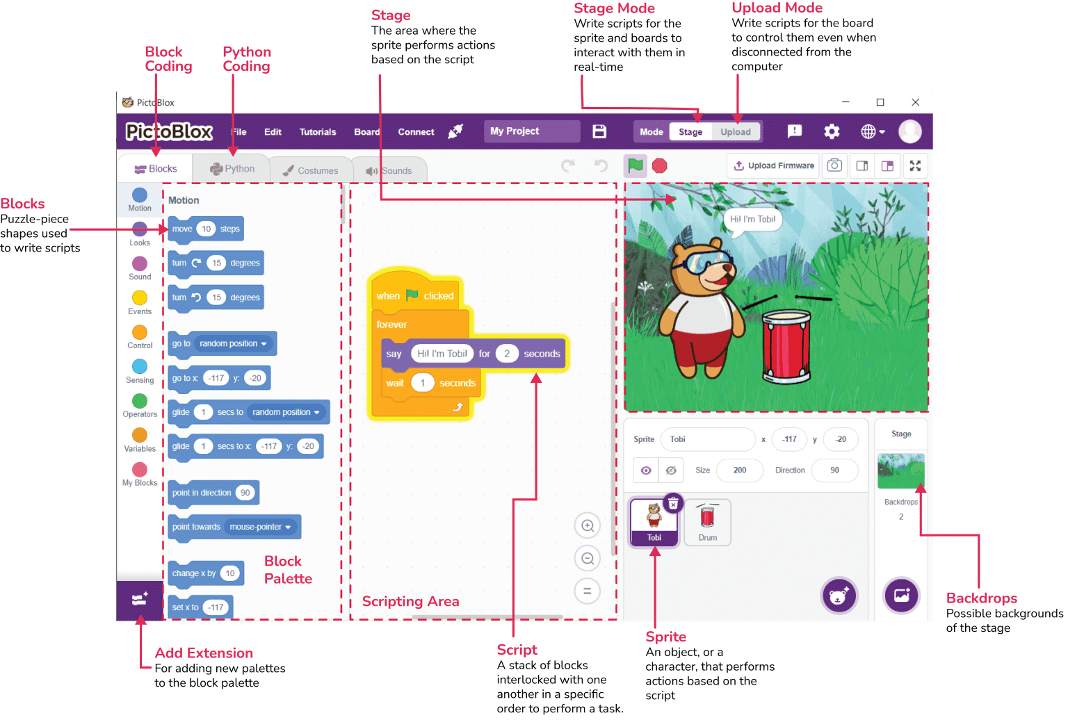 An overview of the pictoblox app explaining its working