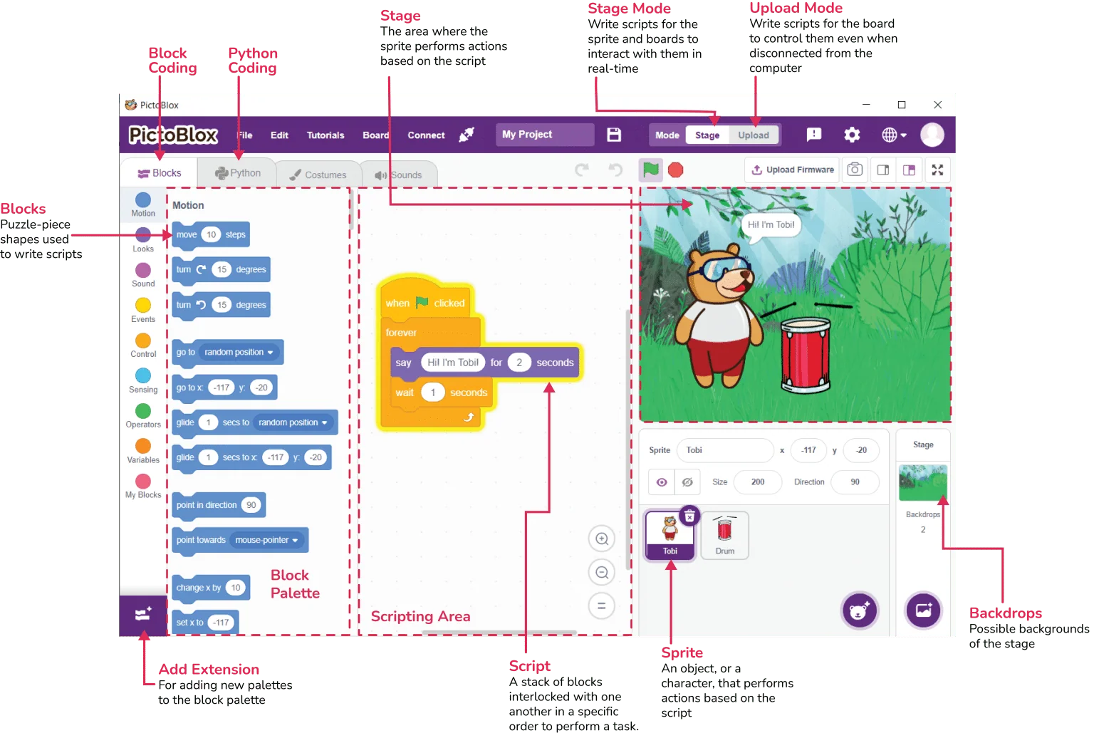 An overview of the pictoblox app explaining its working